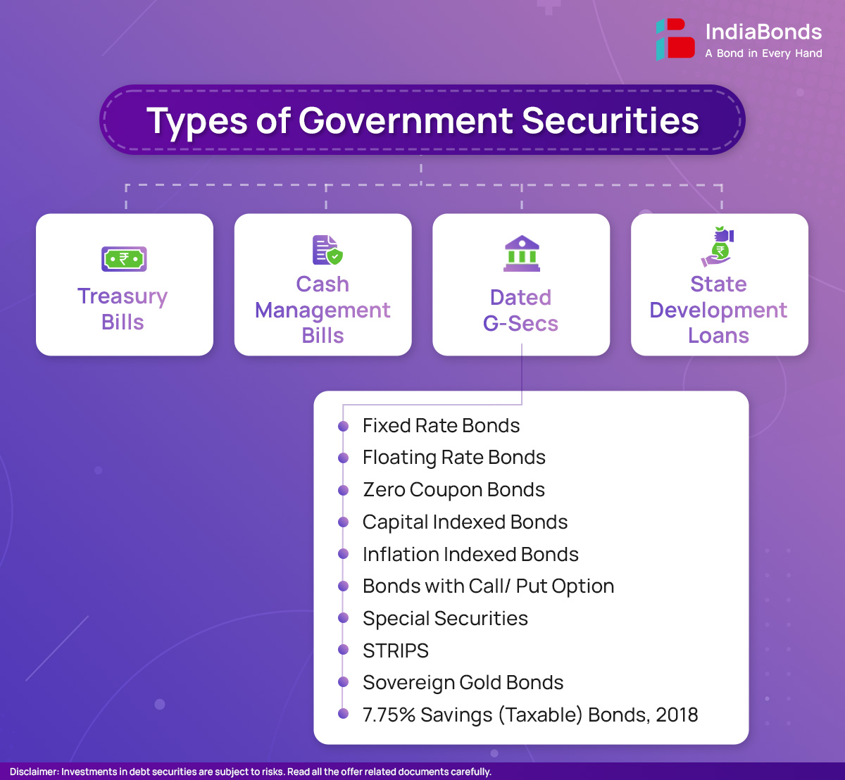 GSecs - Infographic