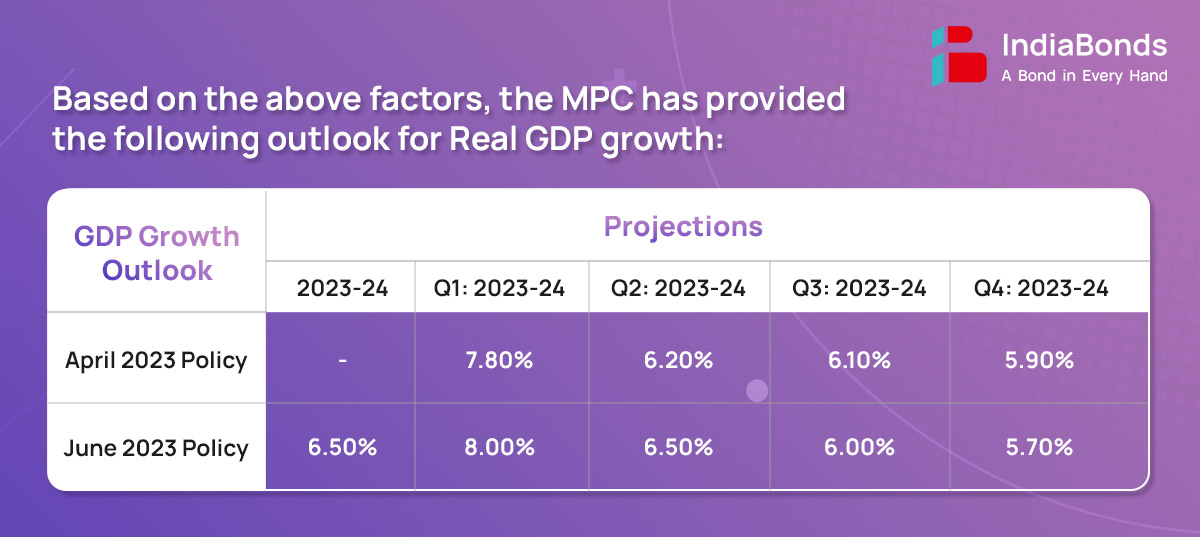 RBI Infographic GDP June 2023