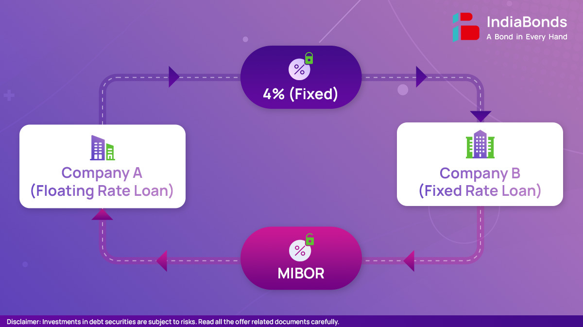 Interest Rate Swaps 101 - Infographics 1