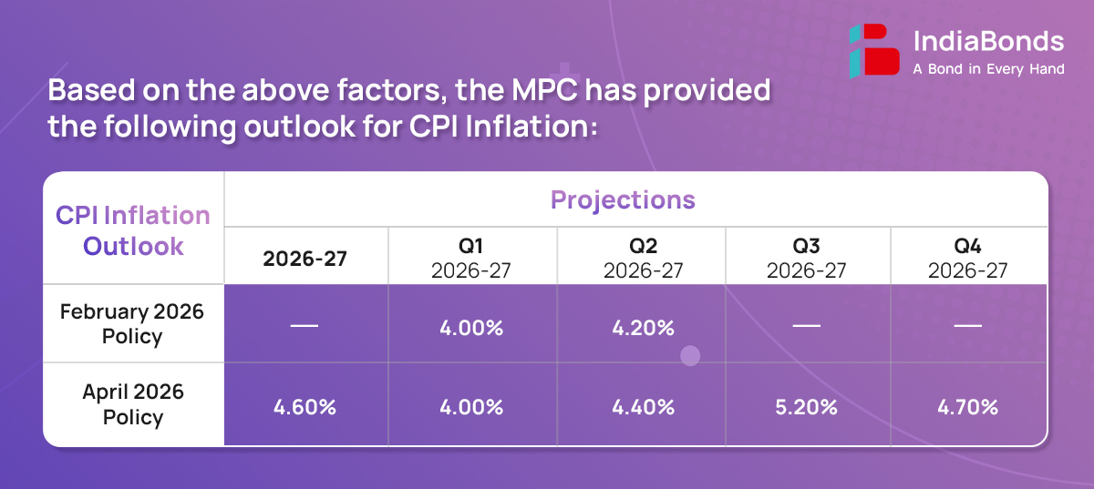 RBI Infographic CPI 1