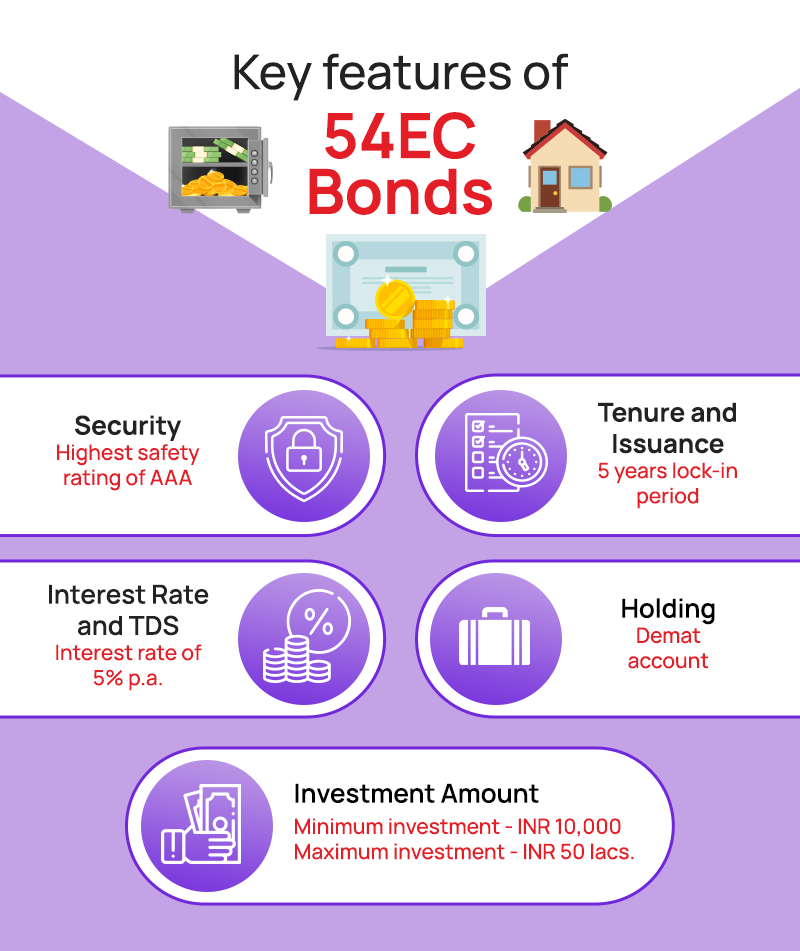 54ec Bonds in India