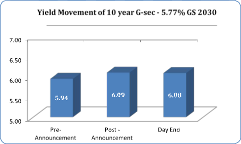 blog-chart